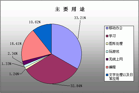 少走二十年弯路：新手装机心得分享