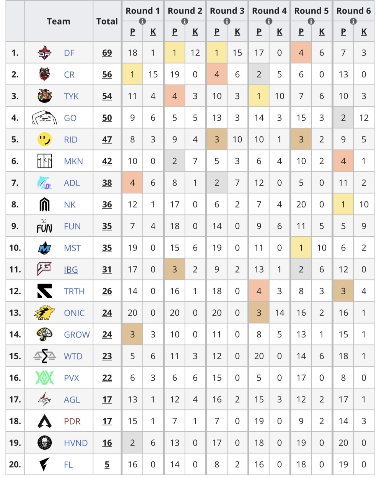 【Apex 英雄】亚太日韩对抗赛：DF大优夺冠 CR第二 TYK(EXO)第三-第1张