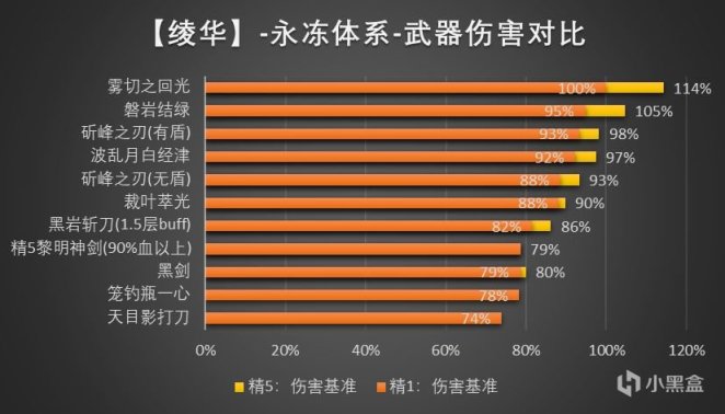 【武器池解析】雾切&息灾要不要抽？-第2张