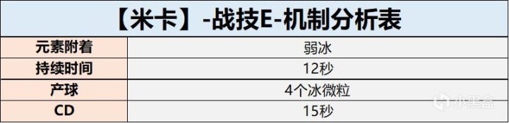 【角色攻略】米卡 新一代物理辅助全面解析-第3张