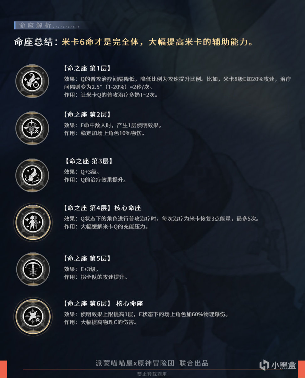 【角色攻略】米卡 新一代物理辅助全面解析-第9张