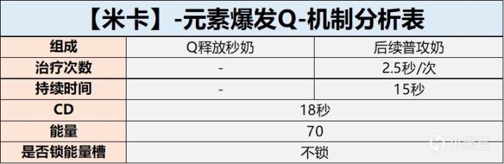 【角色攻略】米卡 新一代物理辅助全面解析-第5张