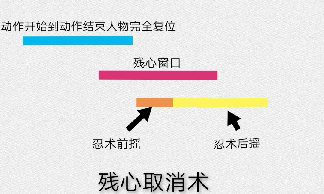 《仁王2》从2周目至奈落狱深30的思路流程、毕业配装的分享-第14张