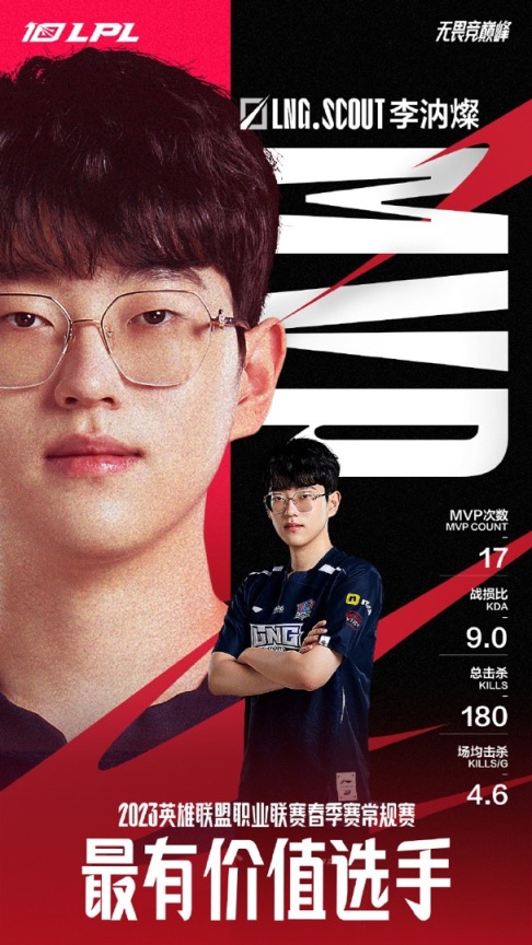 【英雄联盟】WBG排名第四！无人入最佳，网友：连教练投票都没有自家队员？-第0张