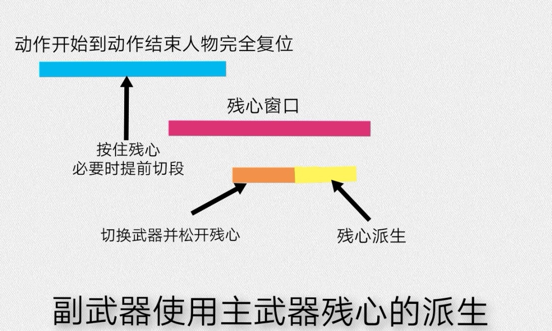 《仁王2》从2周目至奈落狱深30的思路流程、毕业配装的分享-第19张