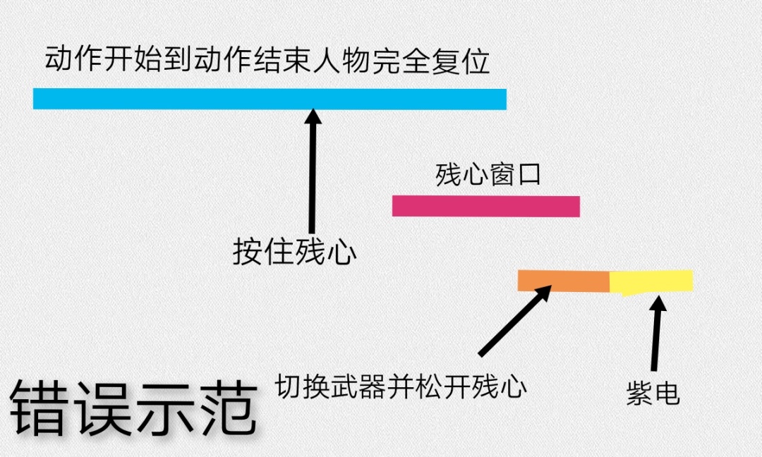 《仁王2》从2周目至奈落狱深30的思路流程、毕业配装的分享-第18张