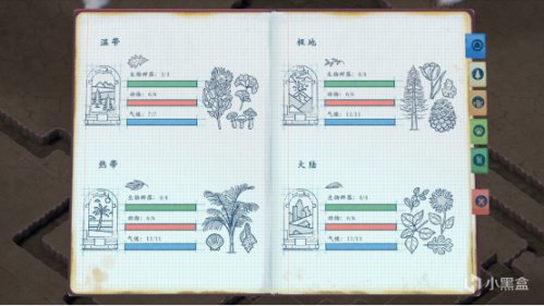 《伊始之地》：拯救貧瘠死寂的廢土、重塑生機勃勃的星球-第6張