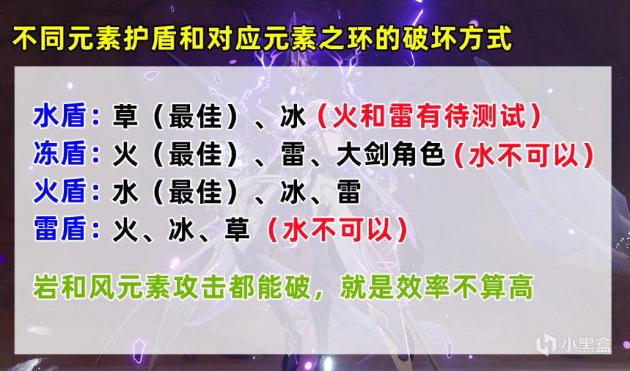 【原神】深罪浸礼者解析及应对，考验多元素破盾，附三个相关成就完成方式-第5张