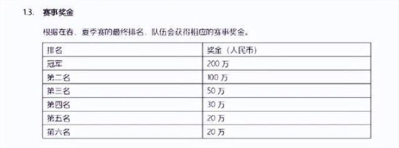 【英雄聯盟】BLG晉級決賽獲百萬獎金，隊史首進MSI，保底亞軍有望S賽！-第1張