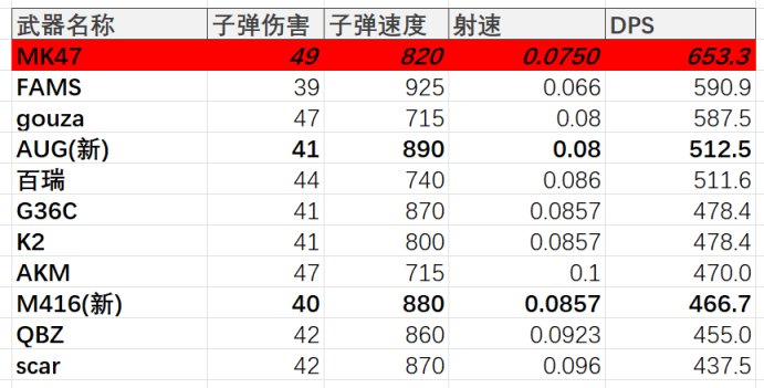 【绝地求生】帝斯顿黑科技：MK47再放异彩！-第1张