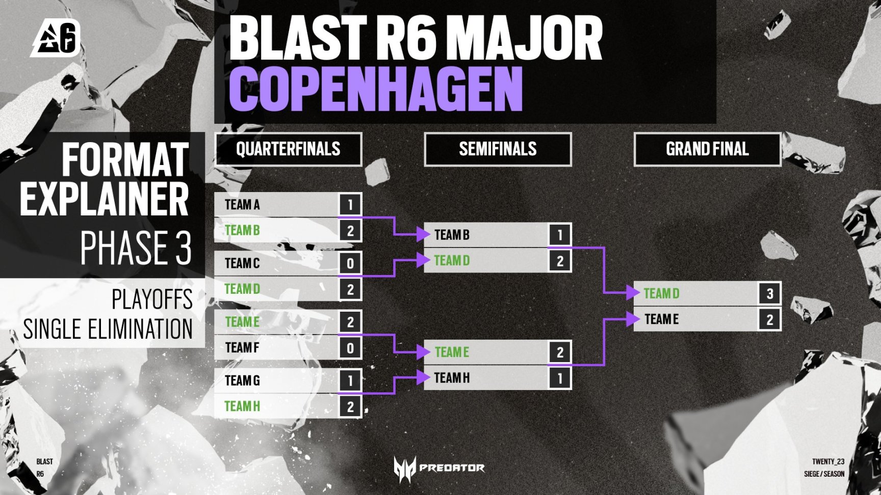 【BLASTR6】哥本哈根邀請賽階段一參賽小隊與階段安排-第7張