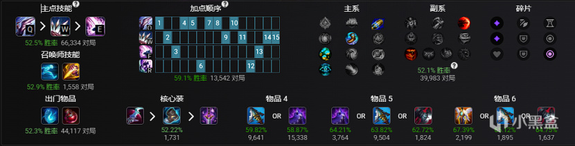 【英雄联盟】Ac-三分钟玩转13.8，简单粗暴上大分-第19张