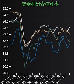【英雄联盟】Ac-三分钟玩转13.8，简单粗暴上大分-第4张