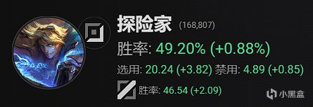 【英雄联盟】Ac-三分钟玩转13.8，简单粗暴上大分-第6张