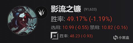 【英雄联盟】Ac-三分钟玩转13.8，简单粗暴上大分-第15张