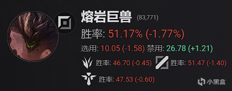 【英雄联盟】Ac-三分钟玩转13.8，简单粗暴上大分-第29张