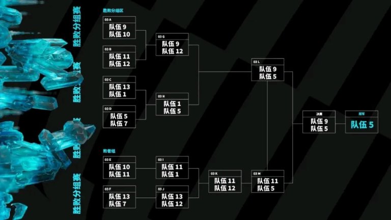 【英雄聯盟】T1首戰33%概率打JDG！JDG和Gen將進行半區迴避-第3張