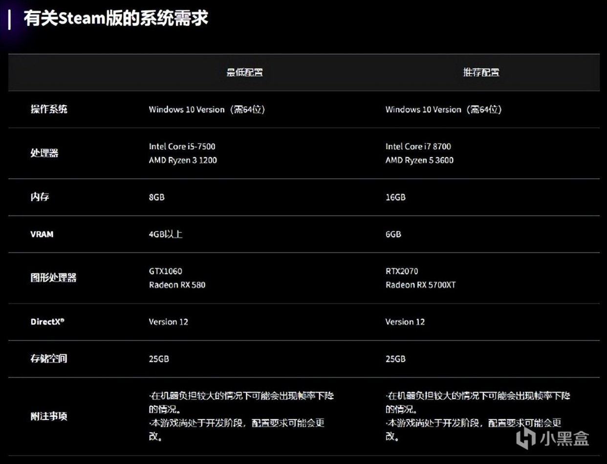 【PC游戏】美国50岁以上人群有45%玩游戏；《街头霸王6》PC版配置公开-第12张