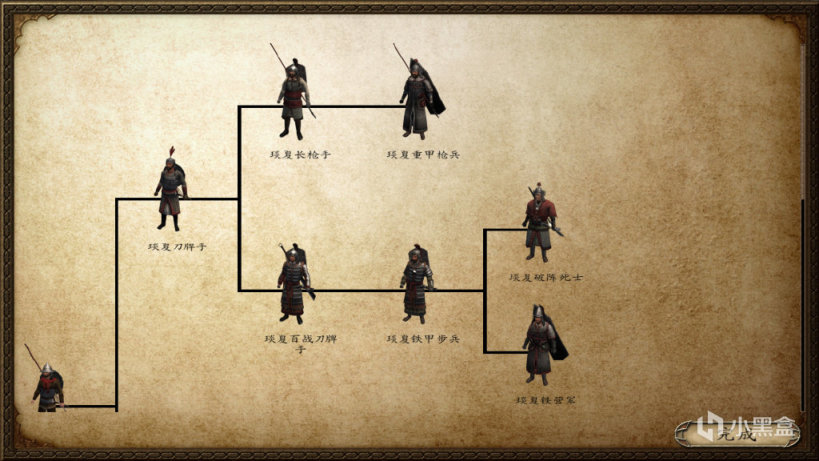 【MOD推薦】體力與腦力的雙重考驗！《奈維亞斯：霸者之路》發佈-第6張