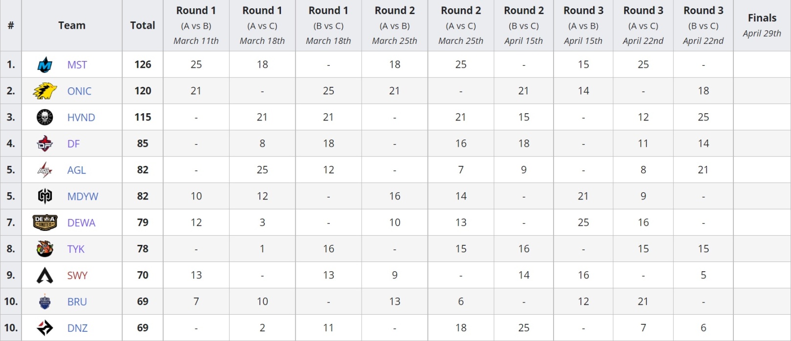 【Apex 英雄】ALGS APAC-S Day5: 三足鼎立 四五相争-第5张