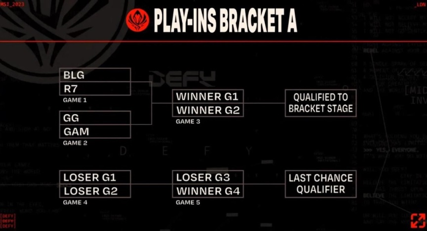 【英雄聯盟】BLG避開G2，MSI抽籤公開，八強階段，可能與JDG同半區-第1張