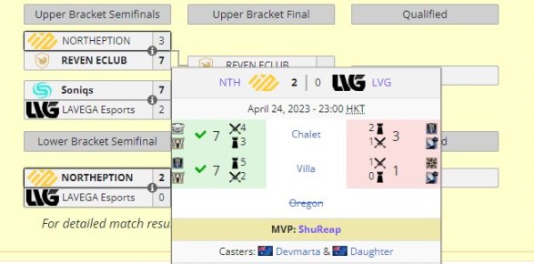 【BLAST特锦赛】最速晋级又最速淘汰，LVG出局哥本哈根Major-第0张