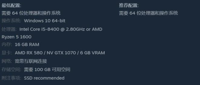 【PC遊戲】開放世界遊戲《紅霞島》PC版最低配置公佈，需i5-8400+GTX 1070-第16張