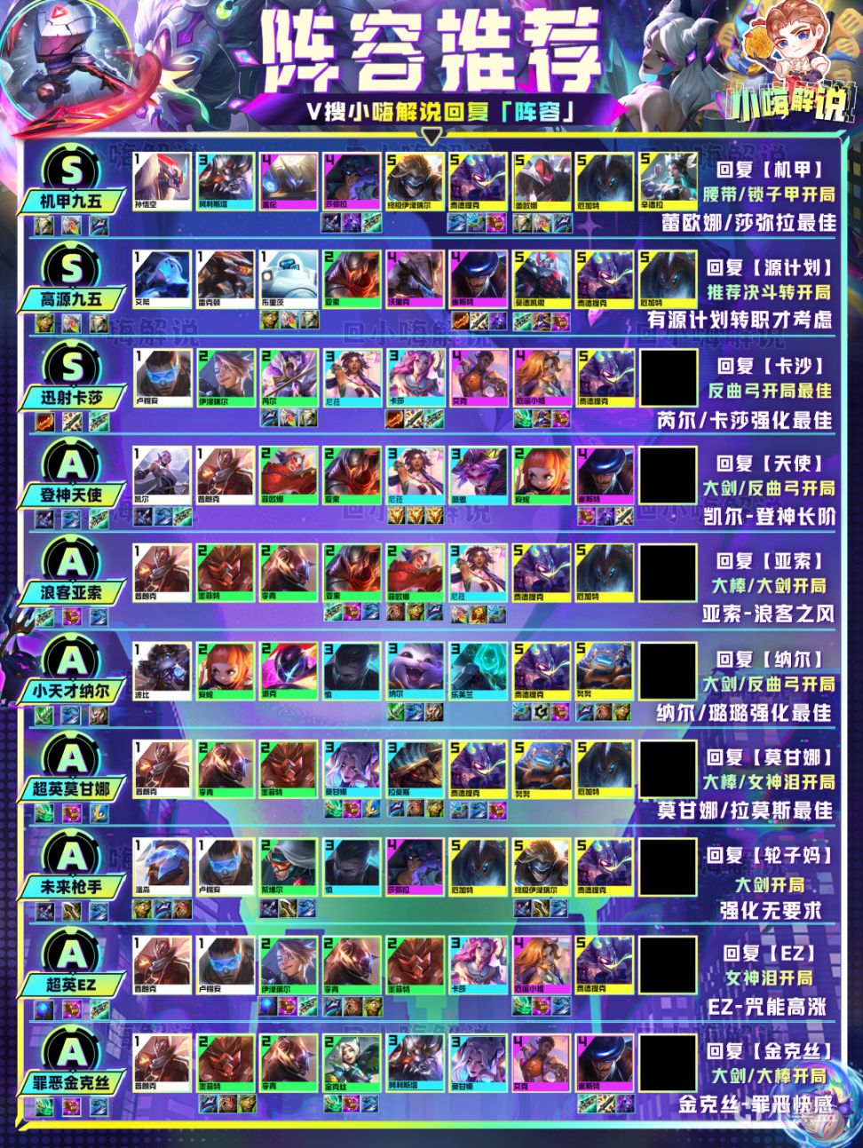 【13.8阵容推荐】千分王者都在卷，八大S阵容带你上大师-第2张