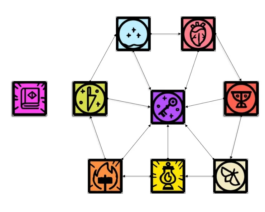 【PC遊戲】在瘋狂的世界中探索真相：冷門遊戲《密教模擬器》再推薦-第2張