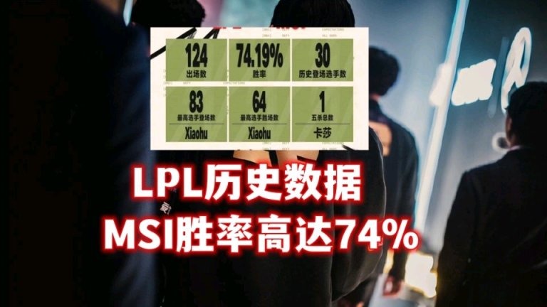 【英雄聯盟】LPL歷史勝率高達74%！官方公佈MSI數據T1被釘上恥辱柱-第2張