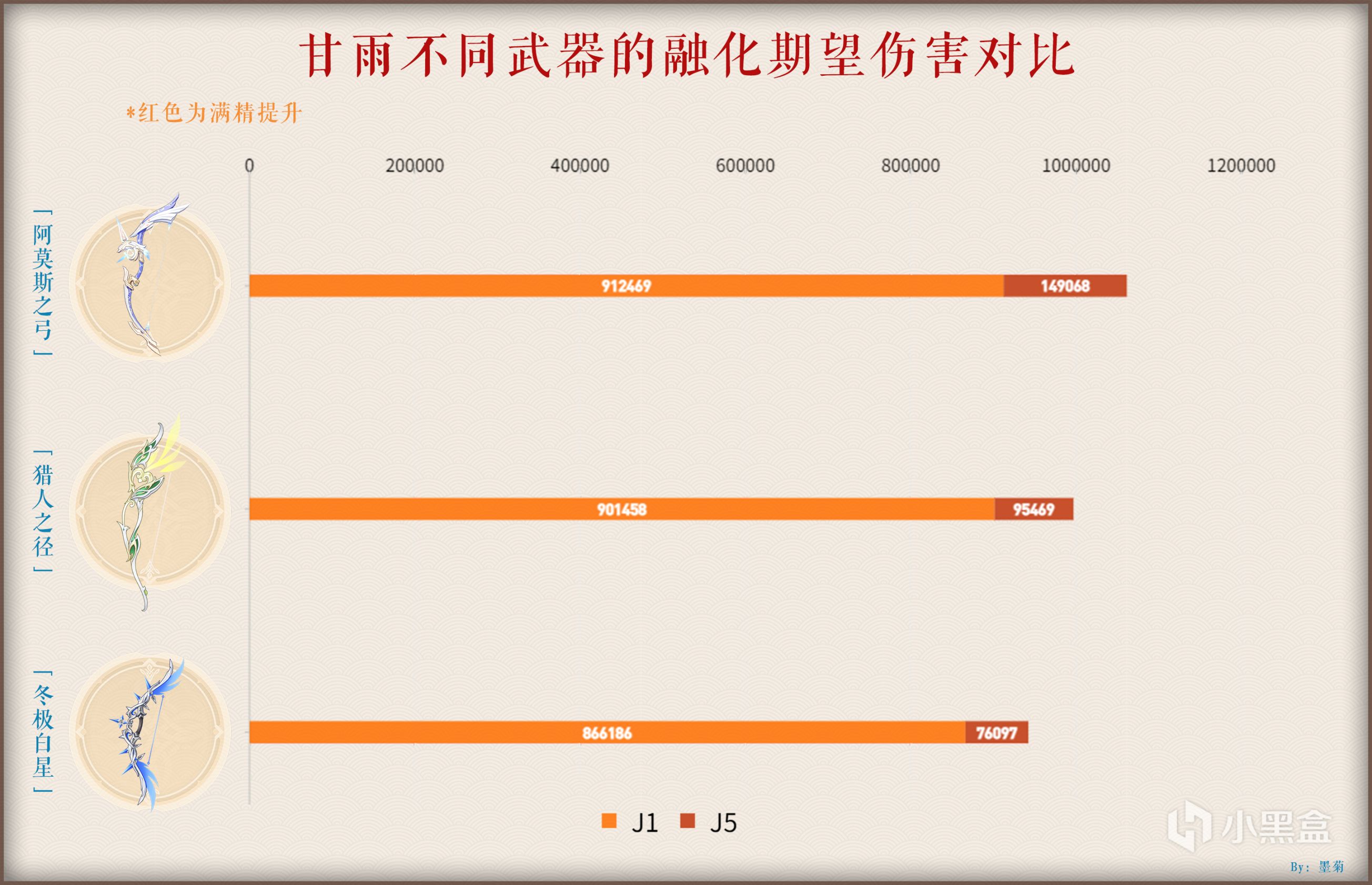 原神祈愿分析 ——「神铸赋形」碧落之珑、阿莫斯之弓-第6张