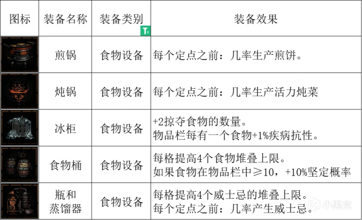 【暗黑地牢2】聊聊當前版本的寵物與關聯搭配-第15張