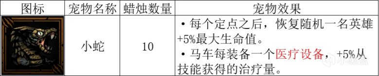 【暗黑地牢2】聊聊當前版本的寵物與關聯搭配-第3張