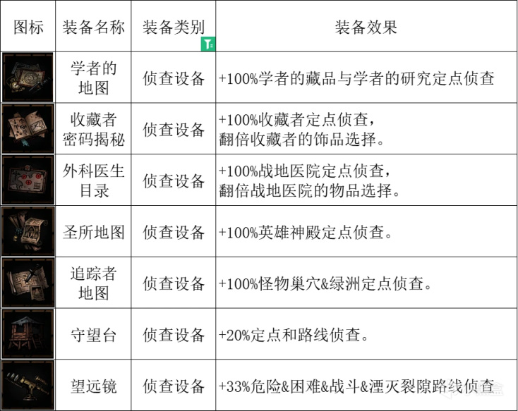 【暗黑地牢2】聊聊当前版本的宠物与关联搭配-第20张