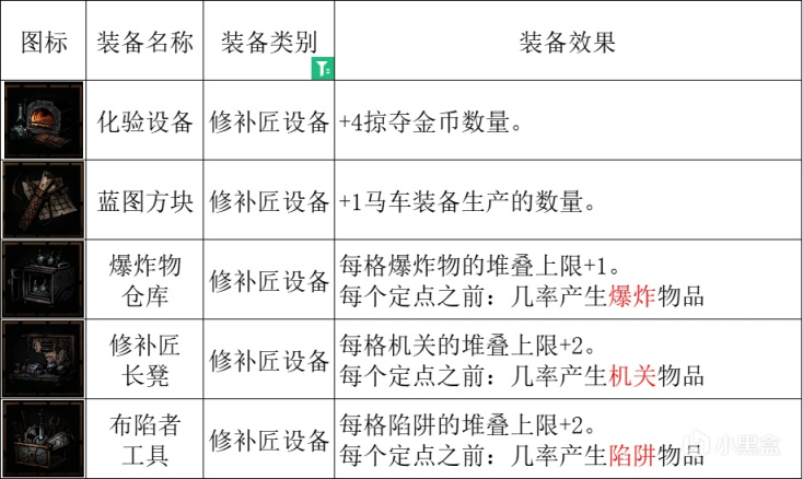 【暗黑地牢2】聊聊当前版本的宠物与关联搭配-第12张