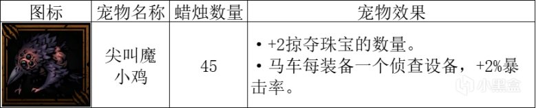 【暗黑地牢2】聊聊当前版本的宠物与关联搭配-第19张