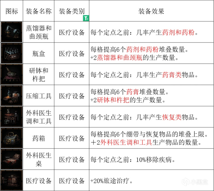 【暗黑地牢2】聊聊當前版本的寵物與關聯搭配-第4張