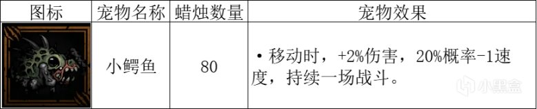 【暗黑地牢2】聊聊當前版本的寵物與關聯搭配-第22張