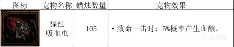 【暗黑地牢2】聊聊當前版本的寵物與關聯搭配-第23張