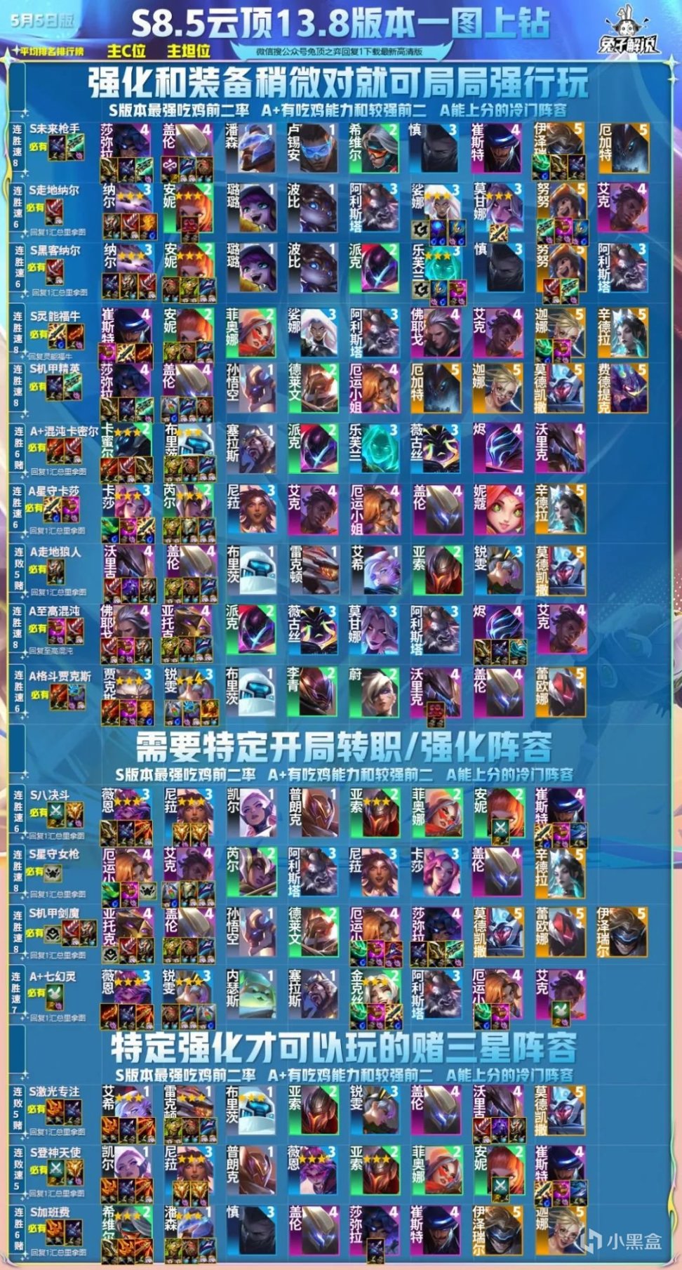 【云顶之弈】三天才加强没有转职纳尔也是神！一分钟学会强赌纳尔-第1张