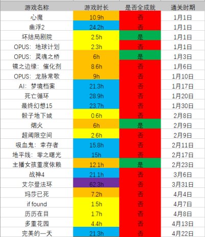 【PC游戏】我的春季游戏总结，我为什么给这些游戏打满分（1）-第0张