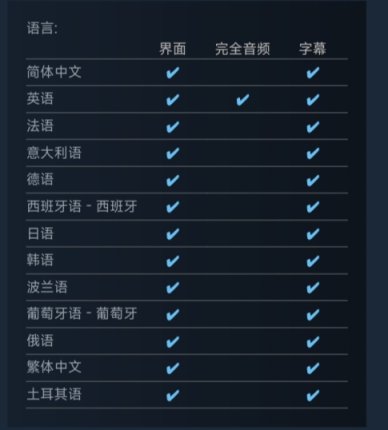 《网络奇兵重制System Shock Remake》已压盘-第5张