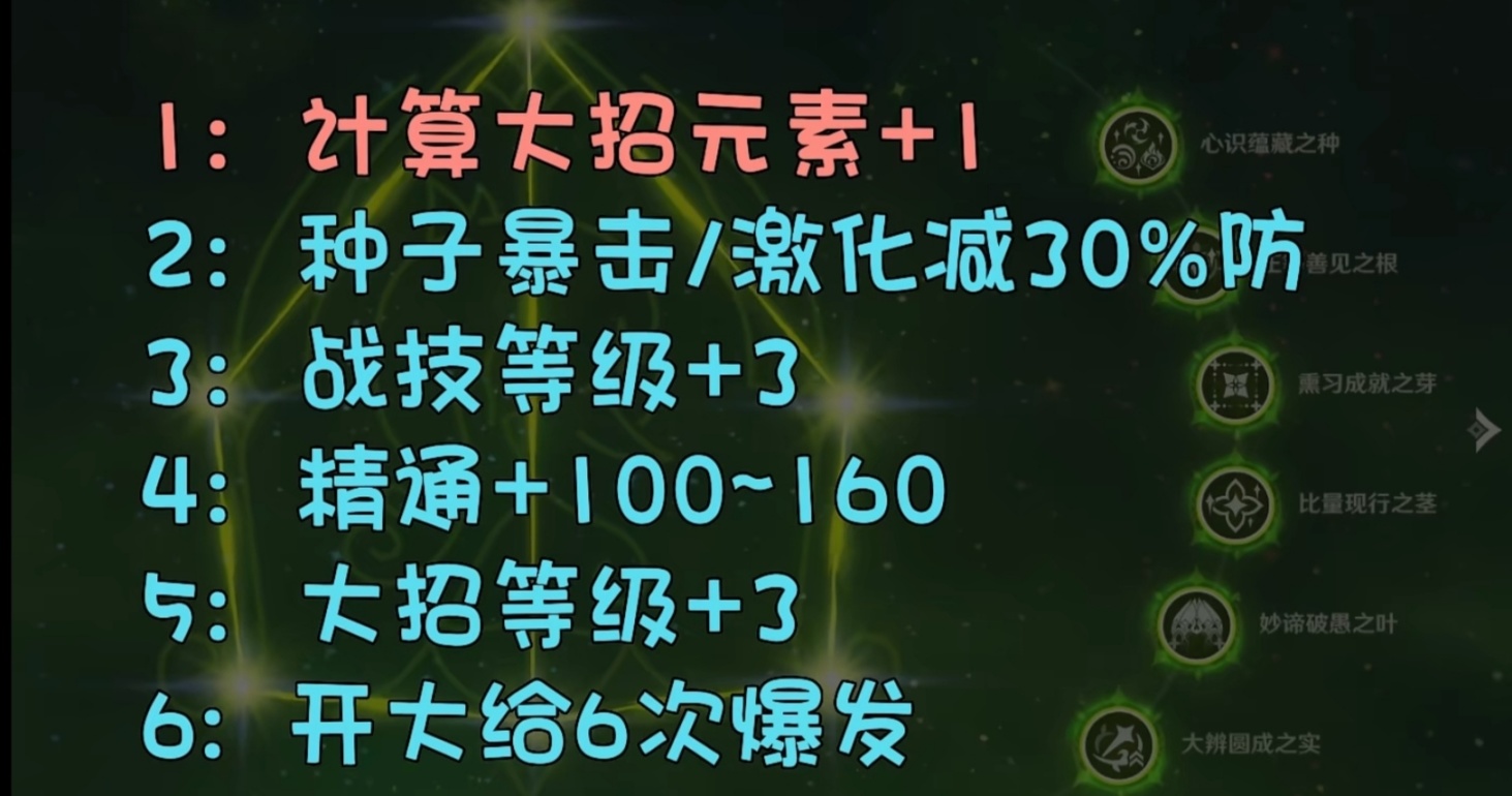 原神：盛典與慧業， 3.6復刻的須彌人權卡草神-第6張