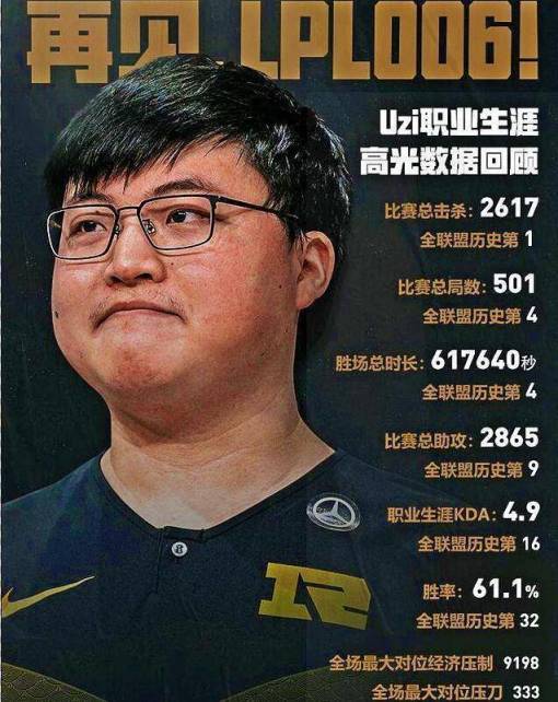 【英雄联盟】盘点uzi获得过的所有荣誉-第2张