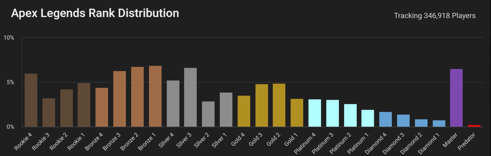 【Apex 英雄】魔幻的排位-第4张