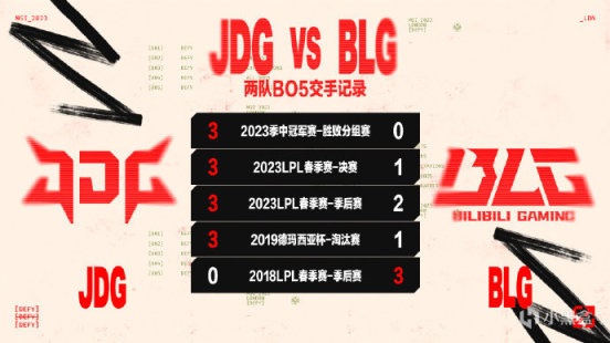 【英雄聯盟】Knight生日封神夜：JDG五次對決取勝，BLG雖敗猶榮！-第2張