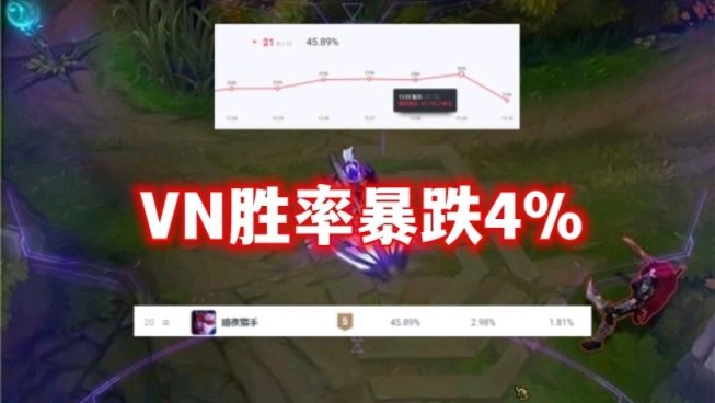 【英雄聯盟】電刀是版本陷阱？VN勝率暴跌4%，設計師又把裝備方向搞錯了？-第2張