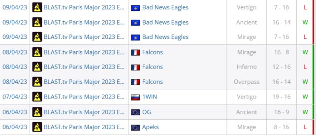 【CS:GO】巴黎Major亚军 罗马尼亚顿悟哥IM的巴黎之旅-第7张