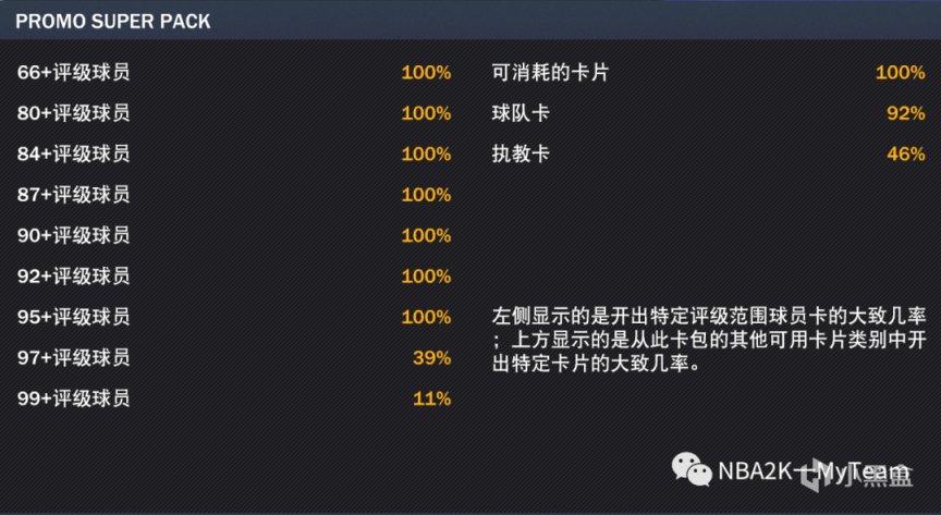 【今日更新】白嫖暗物質新卡！集合包爆率11%，暗物質大白菜！-第4張