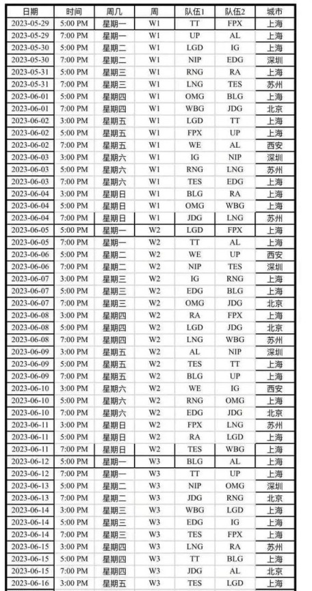 【英雄联盟】JDG拿下冠军，却遭官方针对，夏季赛安排出炉，引发大量粉丝不满-第2张